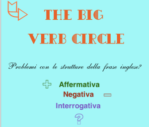 struttura dei verbi inglesi